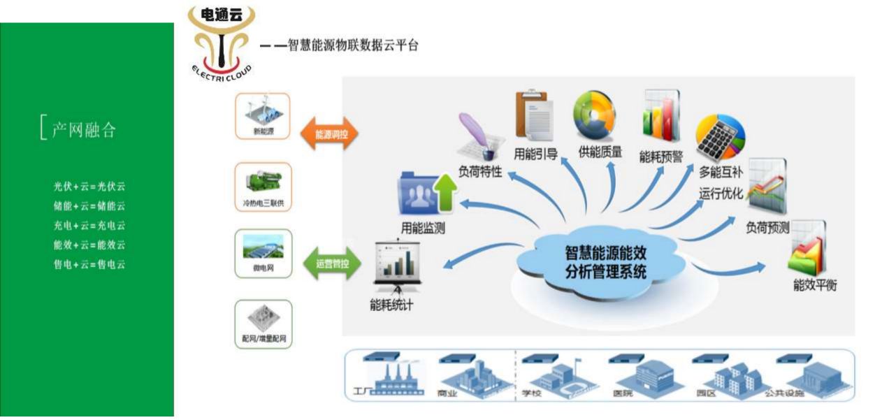 智慧能源綜合物聯(lián)數(shù)據云平臺(1).jpg